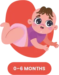 age_0-6_Months - ilearnngrow Learning Solutions Pvt Ltd